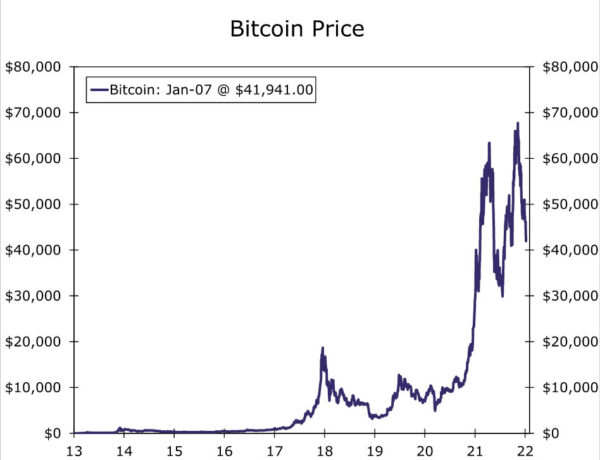 Digital Revolution: Will Cryptocurrencies Take Over the World? Part I