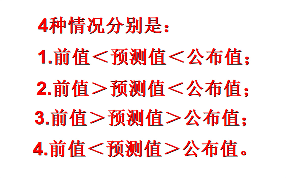 外汇黄金作手 经济数据3-公布值、前值、预测值2