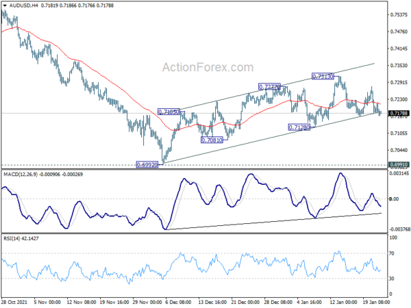 AUD/USD Daily Report