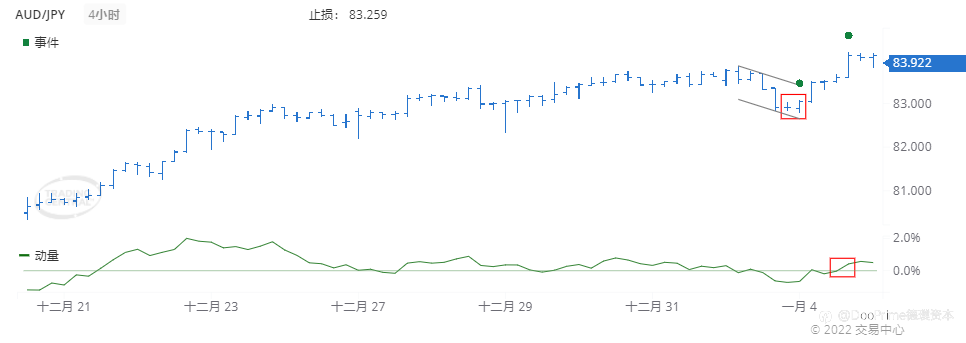 德璞每日交易策略精选-2022年1月5日