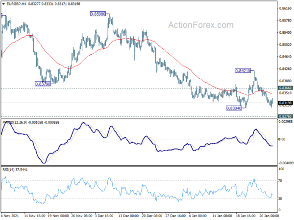 EUR/GBP Weekly Outlook