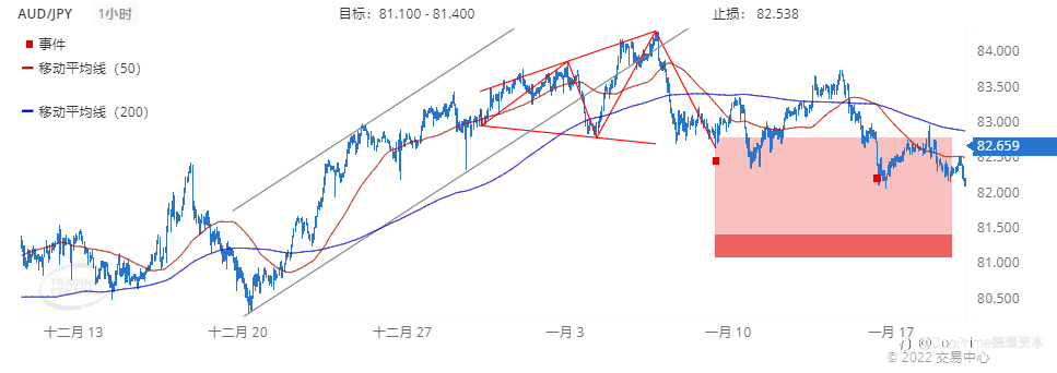 德璞每日交易策略精选-2022年1月20日
