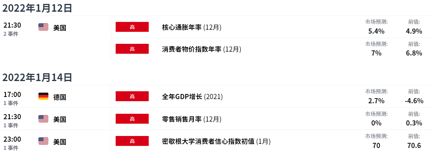 EXNESS每日聚焦：非农数据表现欠佳，白银自3周低点反弹
