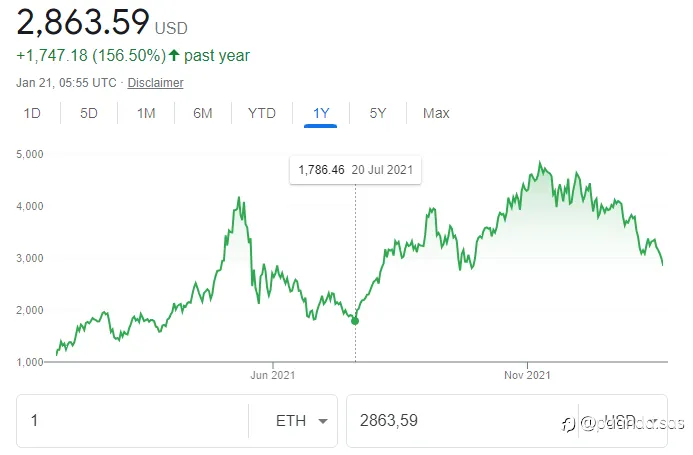 Bloodbath on Cryptocurrencies