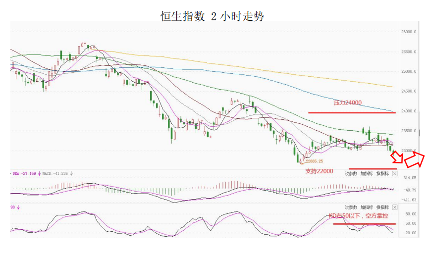 MultiBank大通金融快讯|美联储会议纪要偏鹰派，注意市场波动