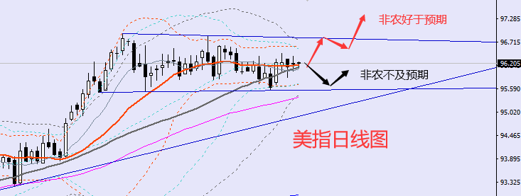 老黑策略：1.7晚盘非农行情预期分析策略