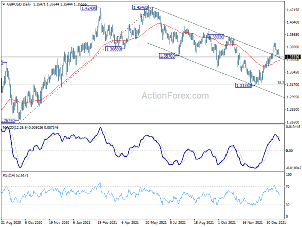 GBP/USD Daily Outlook