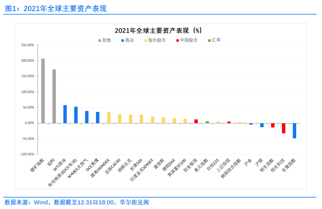 黄金年线收官，2022怎么走?