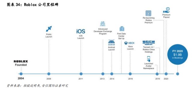 机会还是骗局?一文梳理元宇宙概念背后投资逻辑 券商建议这样布局