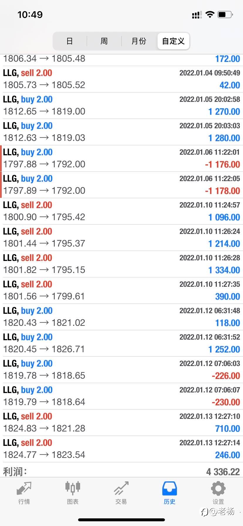 隔壁老杨:为什么年味越来越淡了
