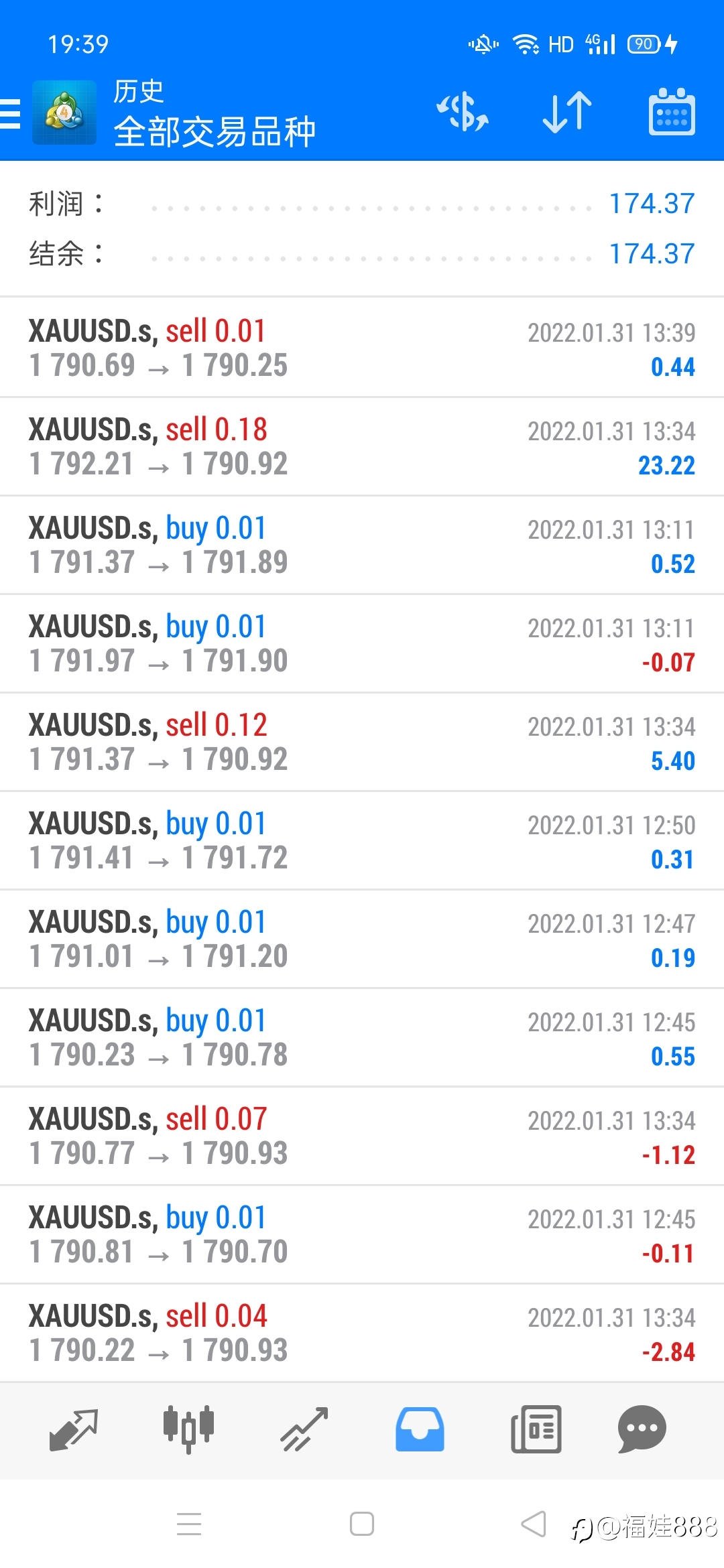 小姐姐祝福大家2022发发发