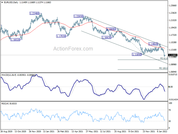 EUR/USD Daily Outlook