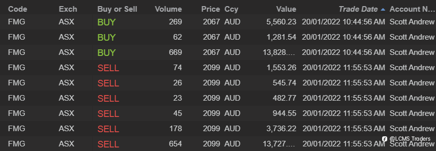 ASX end of day trading review 20 01 2022