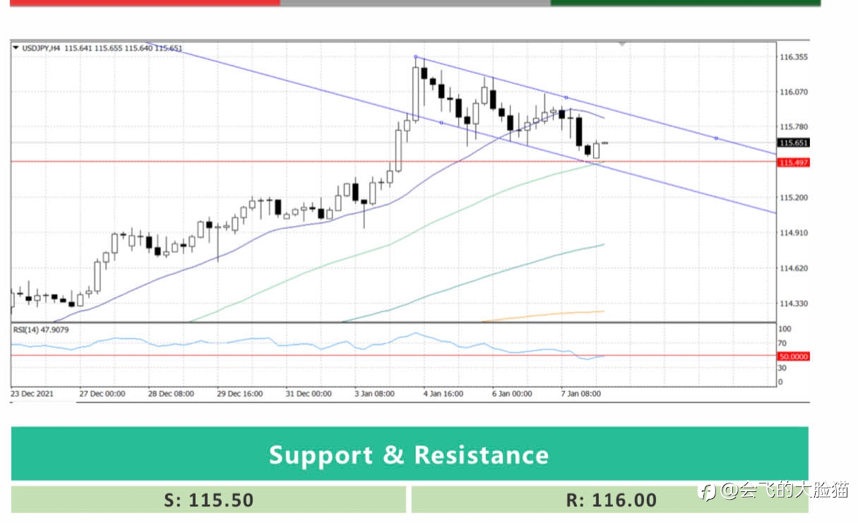 USD/JPY