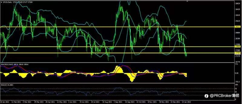 PRCBroker：20220124 今日汇评