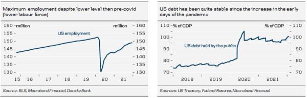 Fed Review: Every Meeting is “Live” – We Now Expect Five Hikes This Year