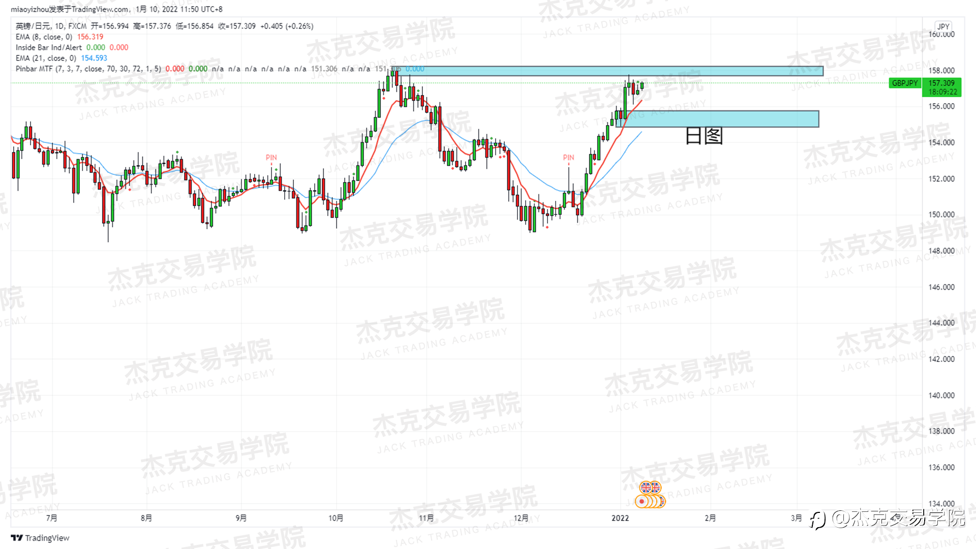 [1月10日策略]黄金/原油/英镑/欧元/美日/澳元/标普