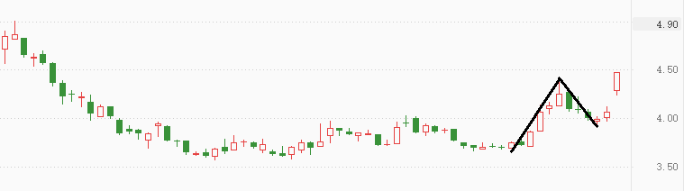 ATFX港股:铁矿石价格走高,钢铁行业受提振,马钢股份领涨