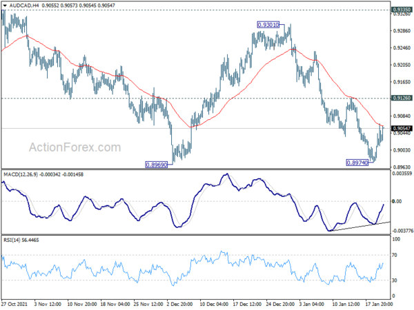 Dollar Softens after Poor Jobless Claims, Aussie Staying Strong