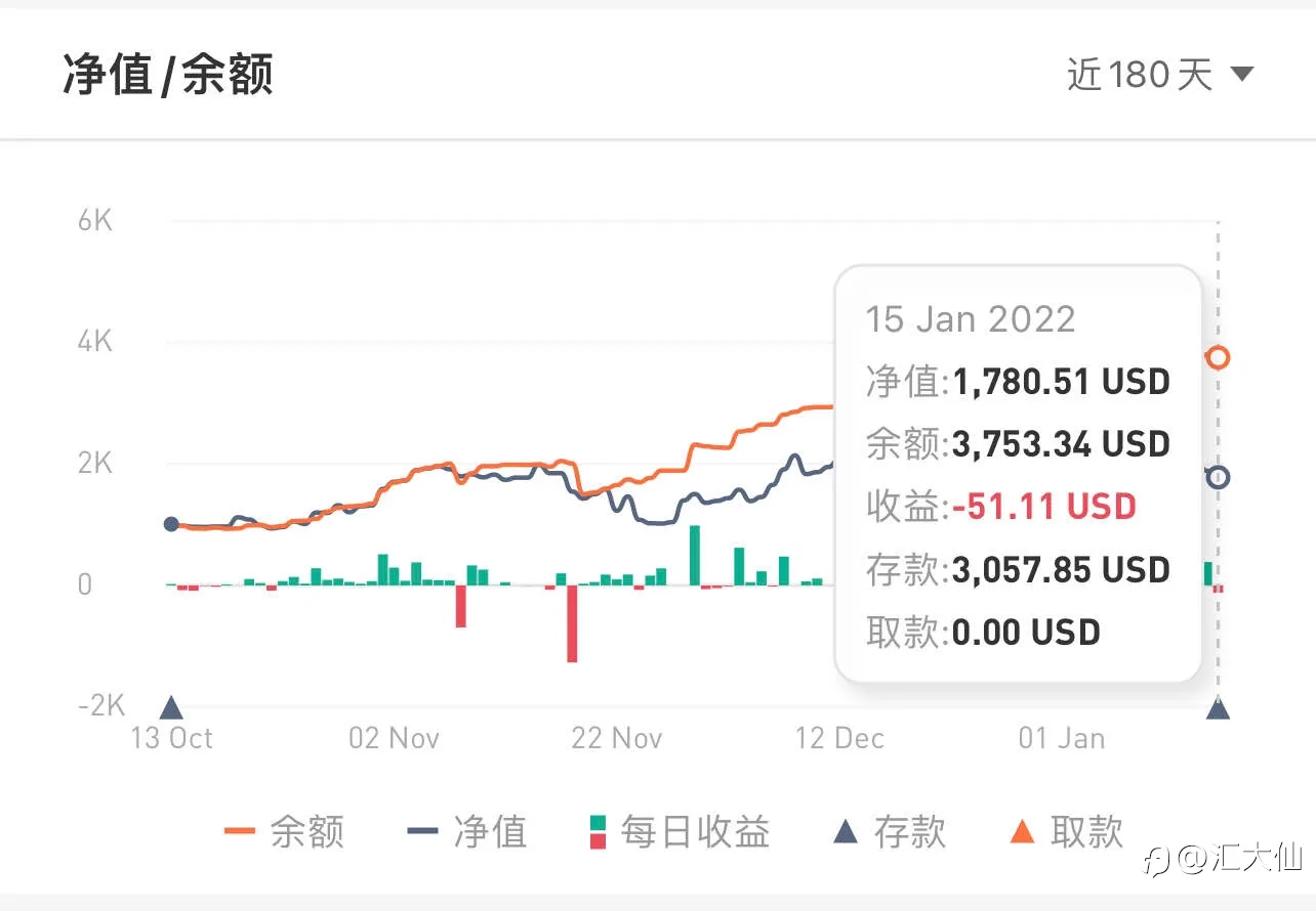 记录打卡“第89天”-20220115 exness账户被归档了