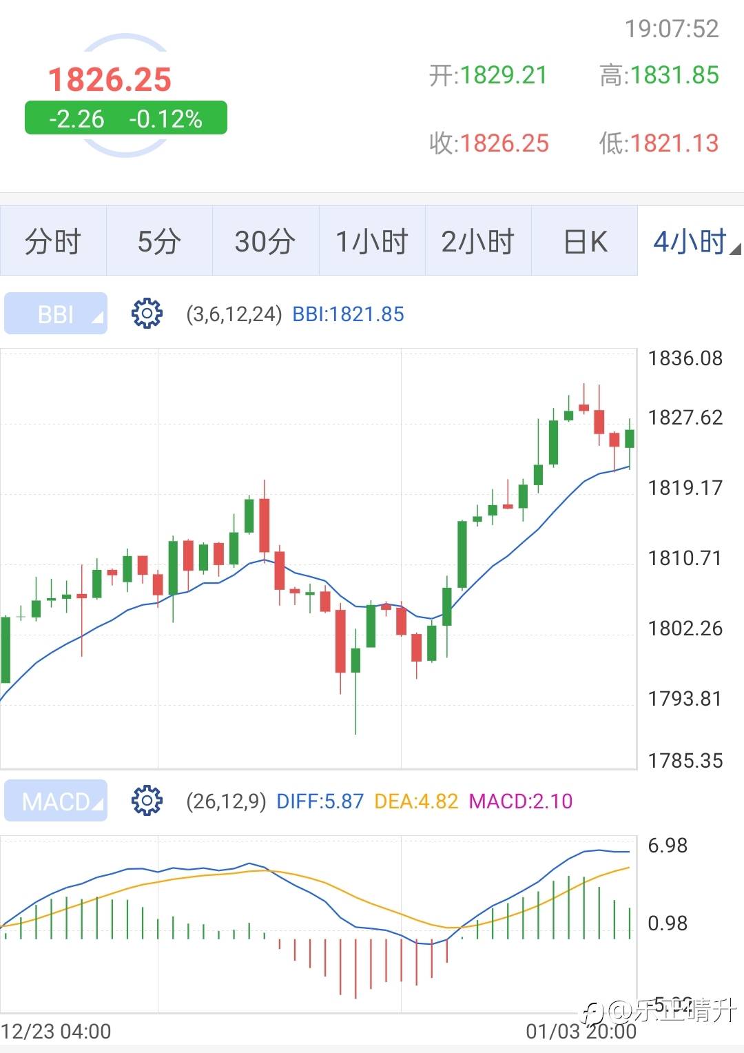三追三不追,市场机会是耐心等来的,戒贪是盈利的第一步