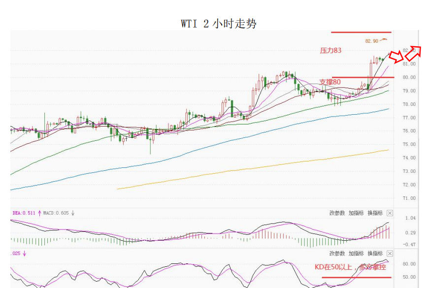 MultiBank大通金融快讯|今日可关注美国12月零售和拉加德的讲话