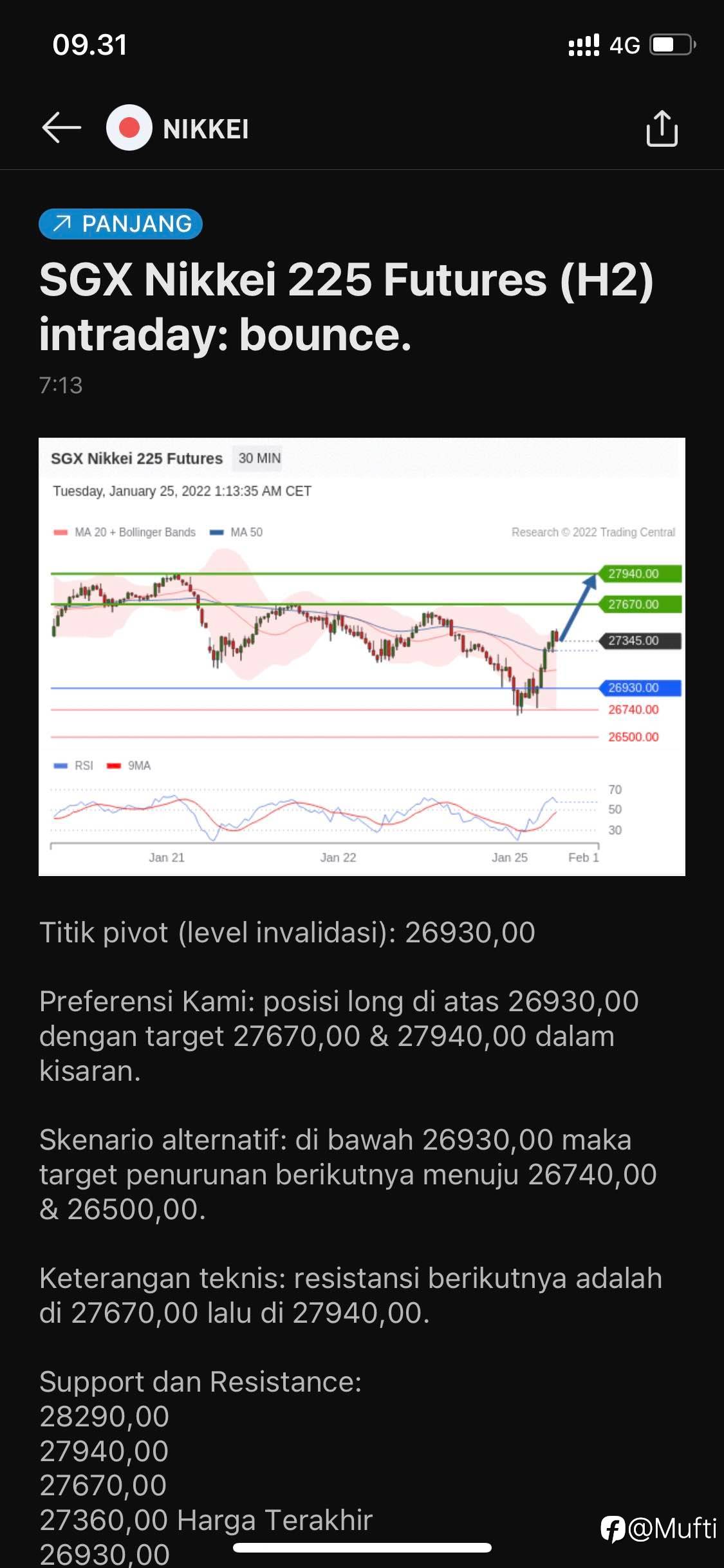 Daily analysis NIKKEI