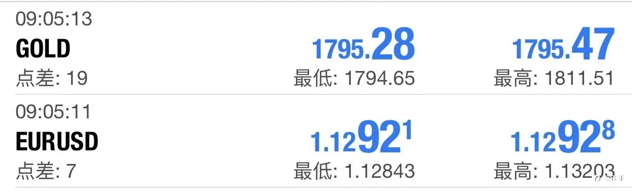 爱华AVAtrade—浅度测评