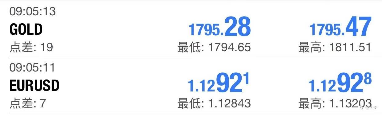 爱华AVAtrade—浅度测评