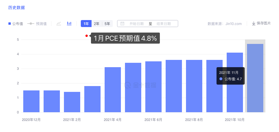 鲍威尔看似鹰派的讲话,刚好给了金价更好的上车机会