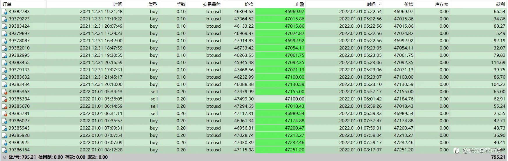 新年开门红!