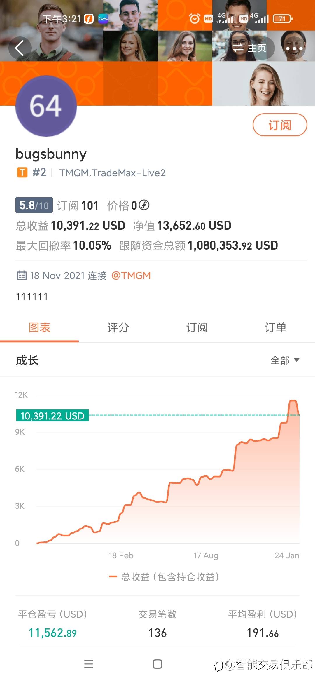 哟,跟随资金破百万 !