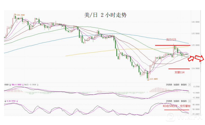 MultiBank大通金融快讯|短线非美货币仍有上行动能