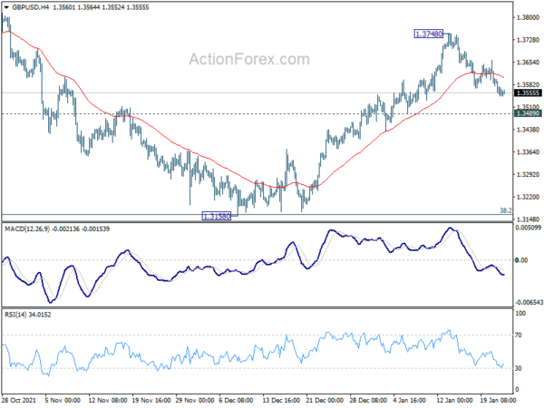 GBP/USD Daily Outlook