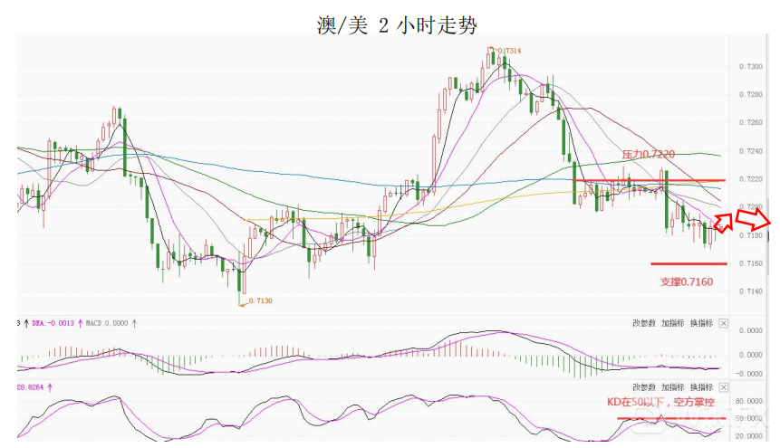 MultiBank大通金融快讯|短线非美货币下跌空间或许仍然有限