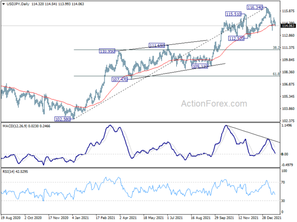 Dollar Softens after Poor Jobless Claims, Aussie Staying Strong