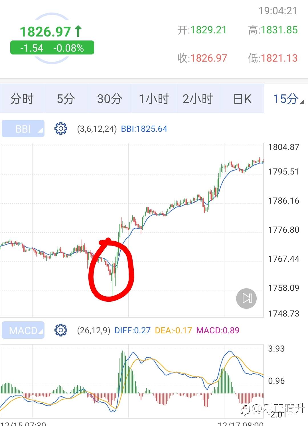 三追三不追,市场机会是耐心等来的,戒贪是盈利的第一步