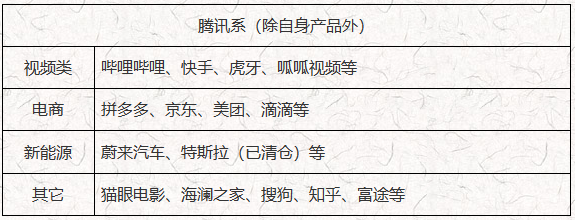 ATFX港股：腾讯进入战略收缩期，再减持冬海集团（sea）股份