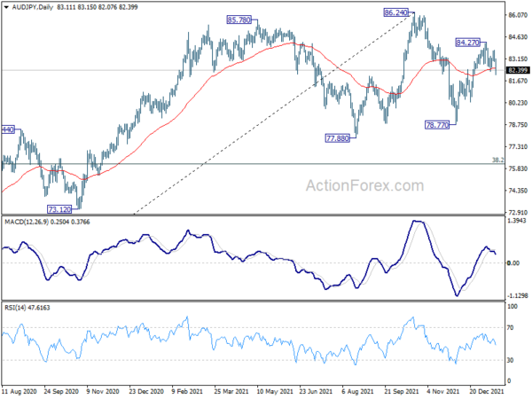 Dollar Ignores Hawkish Fed, Yen and Loonie Surged