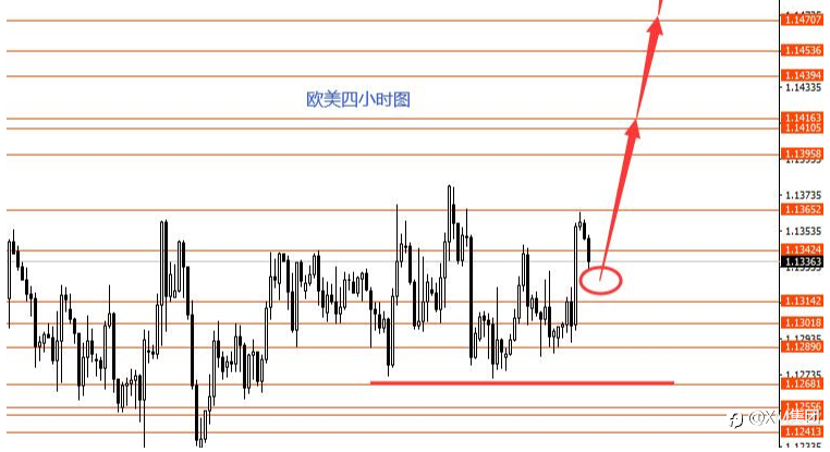XM: 坚定做空美指除非扫损