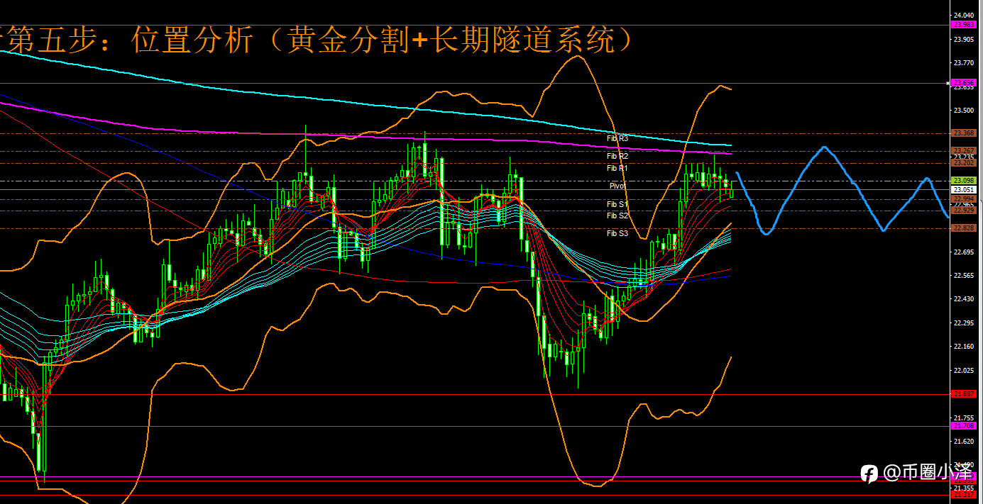 微博【黄金分析师吕超】--1.14白银分析