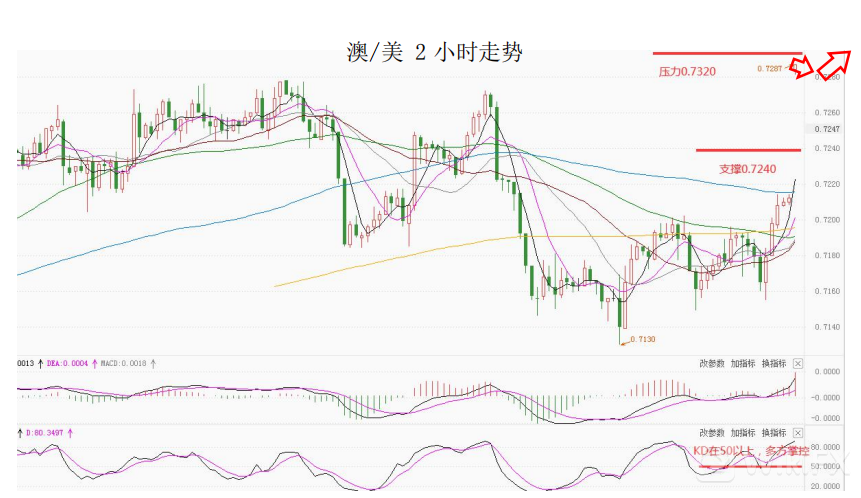 MultiBank大通金融快讯|非美货币多头仍可继续持有