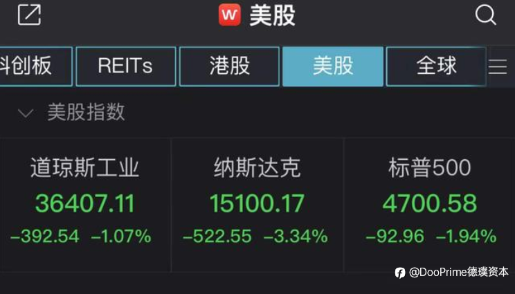 行业动态 | 美联储鹰声嘹亮:加速 Taper 和加息,缩表速度可能快于此前周期