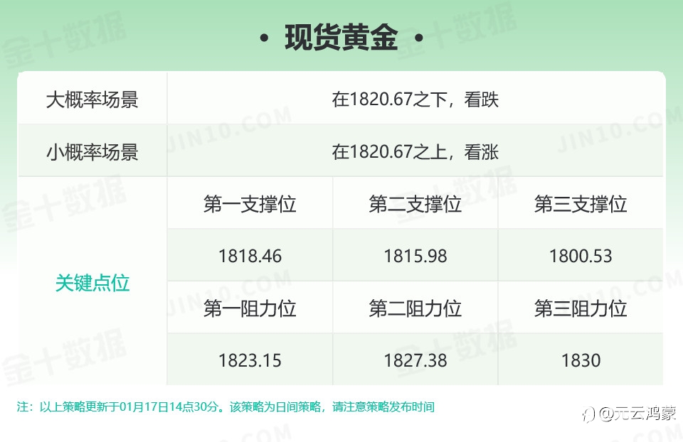“炒”只是应对市场，与本身价值无关。少扯犊子