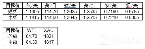 MultiBank大通金融快讯|短线非美货币下跌空间或许仍然有限