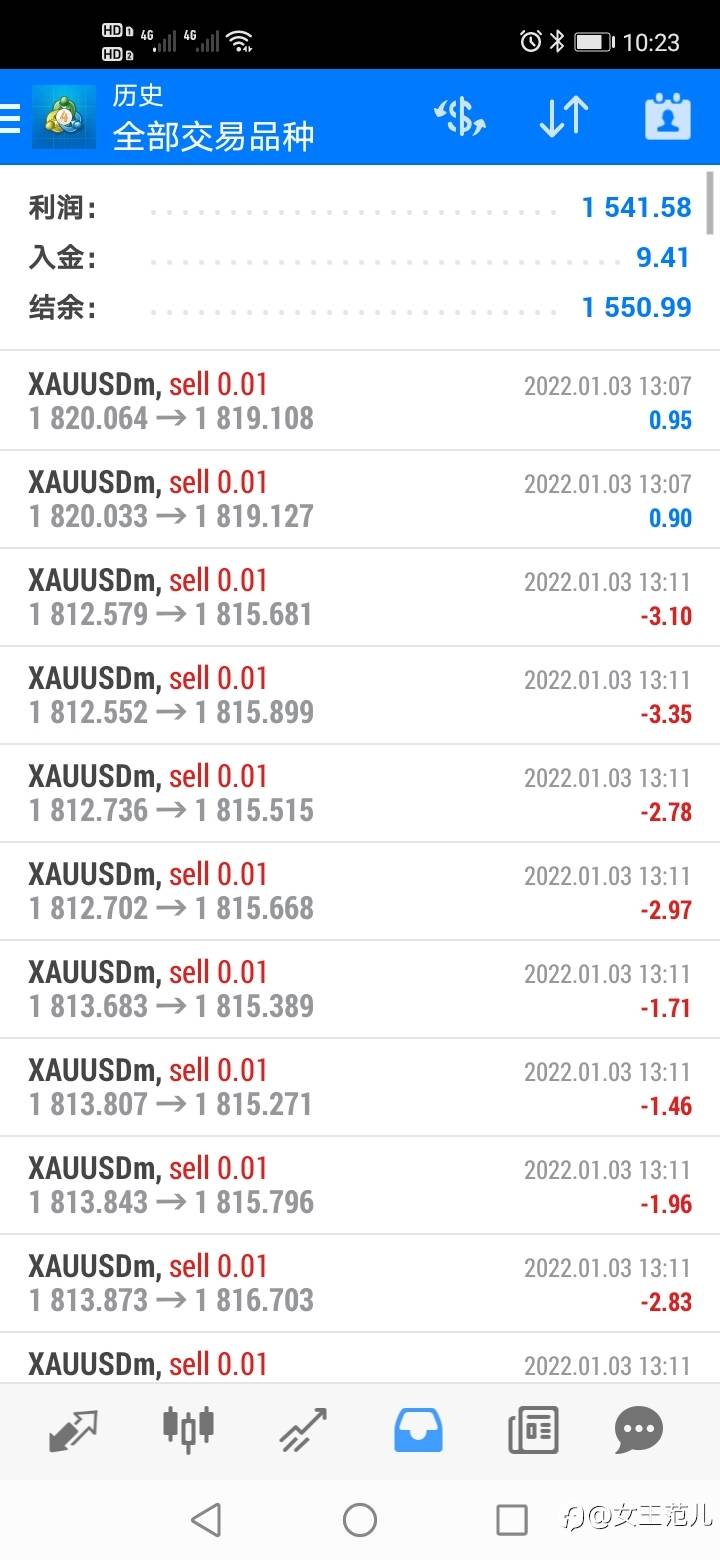 2022稳稳的走下去