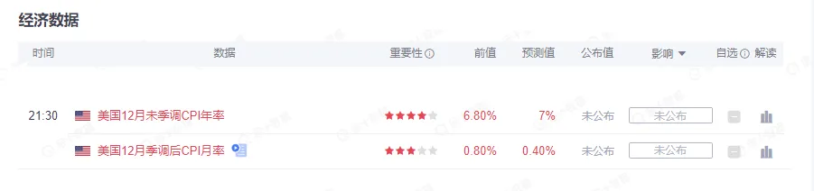 美联储鹰派信号戛然而止？不过是为了一段200美元下跌做准备！