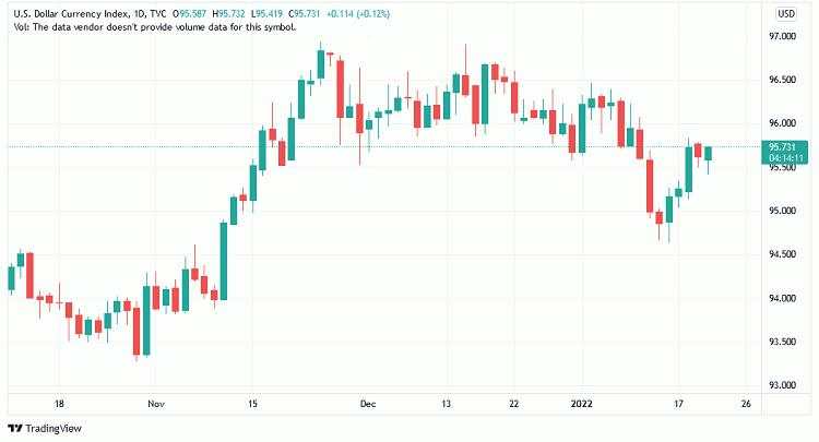 Dolar AS Stabil MeskI Yield Turun, Nantikan Rapat FOMC