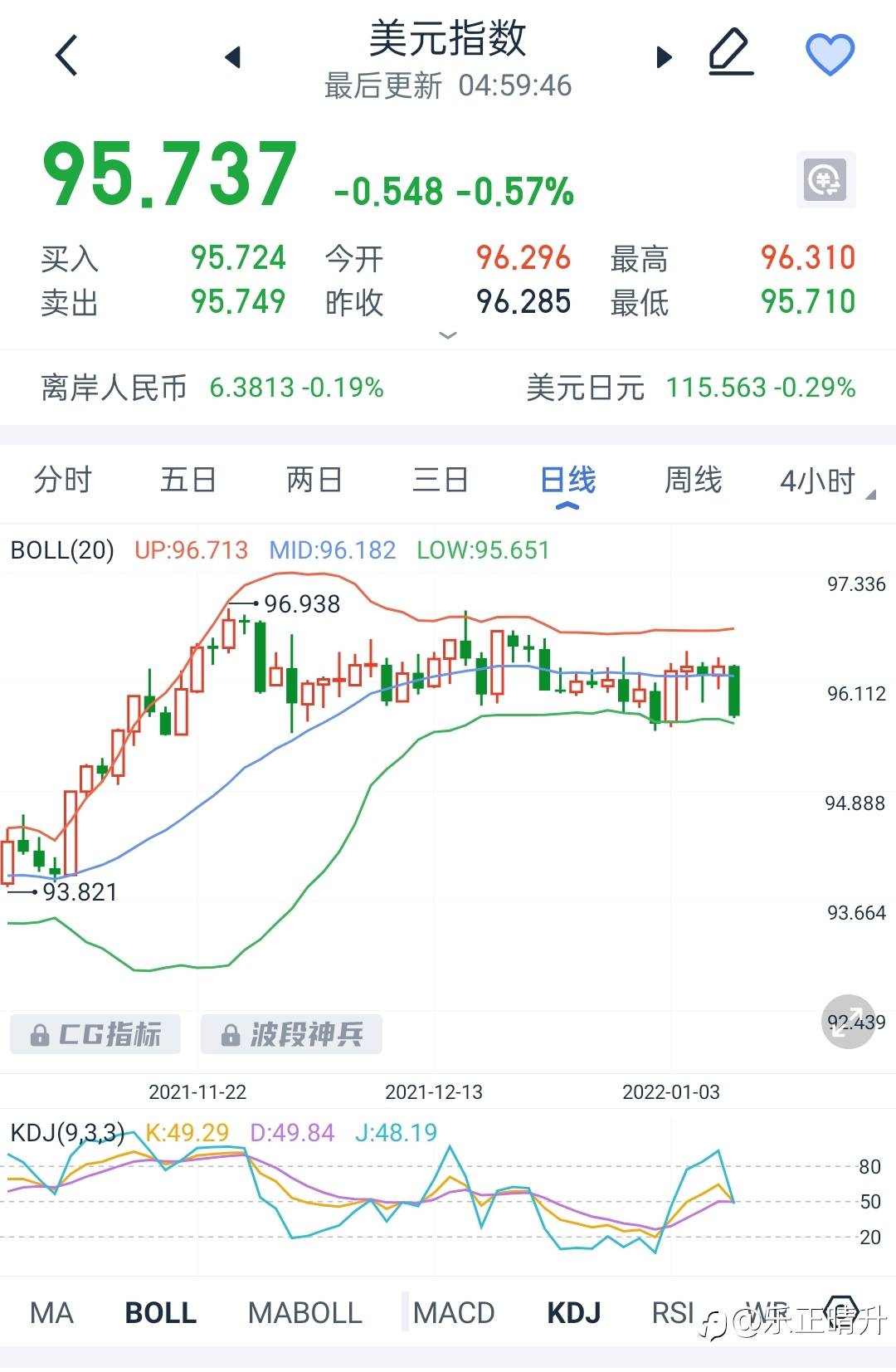 12月非农的表现，详解市场上的诱空陷阱，你追空了吗？