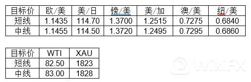 MultiBank大通金融快讯|非美货币多头仍可继续持有